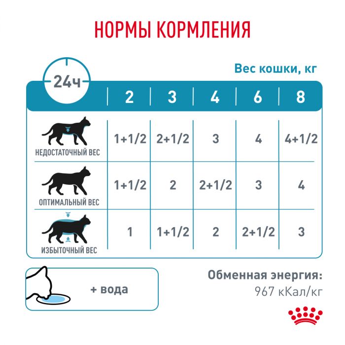 Royal Canin SENSITIVITY CONTROL CHICKEN AND RIS (СЕНСИТИВИТИ КОНТРОЛ С КУРИЦЕЙ И РИСОМ) Корм ​​консервированный полнорационный диетический для взрослых кошек, активированный при употреблении пищевых продуктов или при непереносимости пищевых продуктов, мелкие кусочки в соусе. Ветеринарная диета